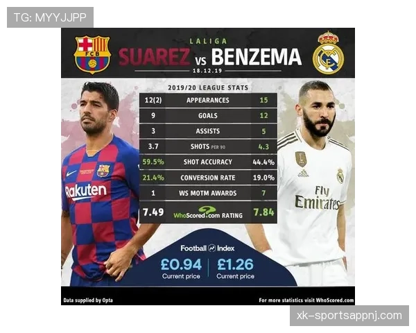 本泽马与苏亚雷斯战术角色与进攻贡献差异解析