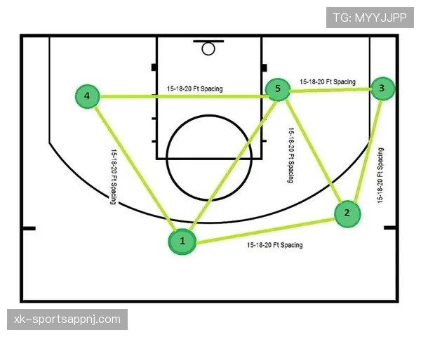 拉玛尔·奥多姆通过无球跑位制造空位，提升队友得分效率明显