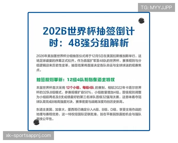 2026世界杯48队12小组赛制如何分配每组4支球队
