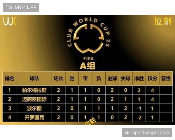 2026世界杯48队赛制详解小组前两名及8个第三如何晋级32强