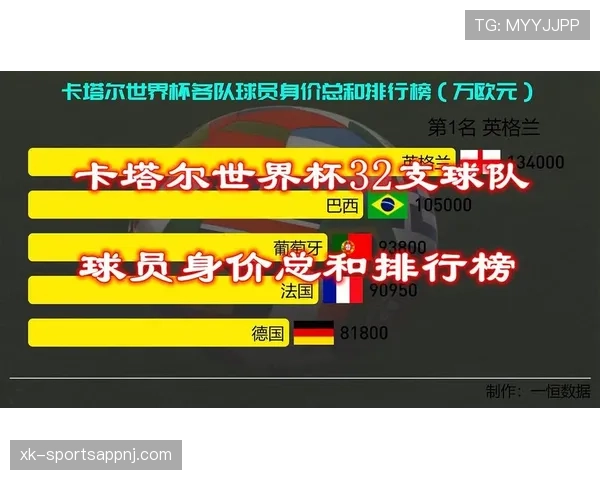 世界杯美国队D组球队身价排名 世界杯美国队D组球队身价排名